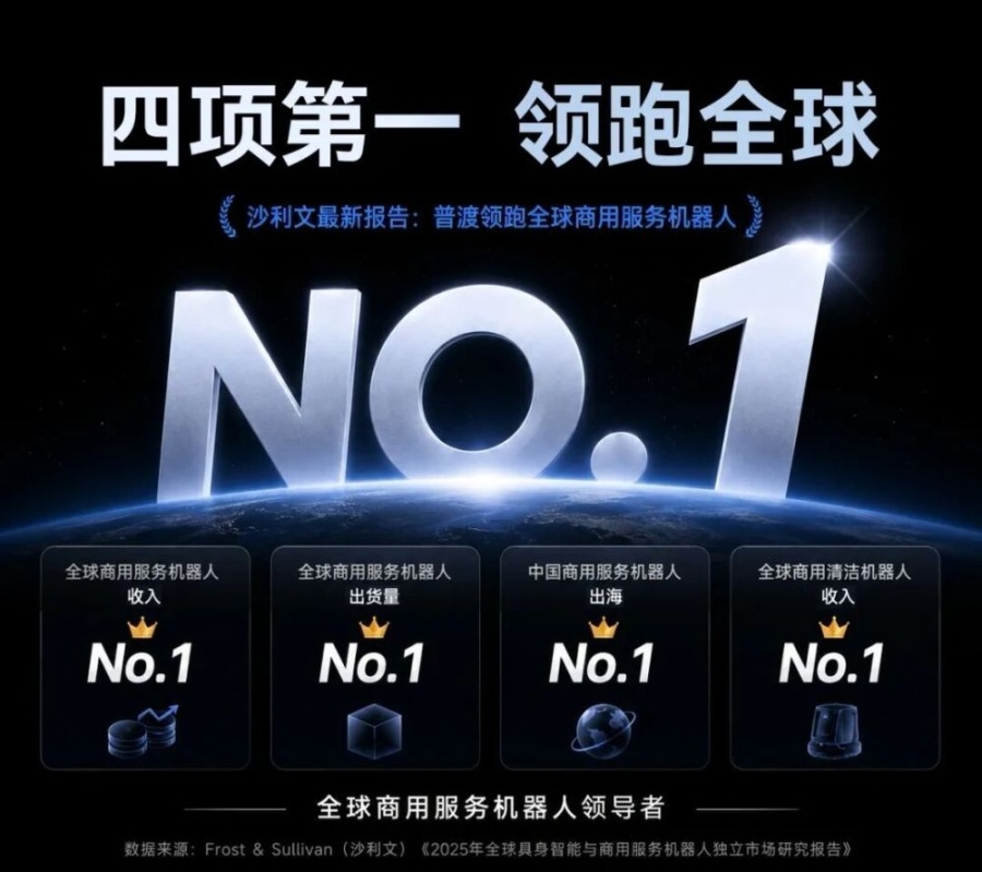 沙利文报告:普渡四项第一领跑全球商用服务机器人