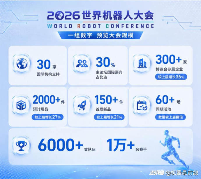WRC 2026 一组数字预览大会规模