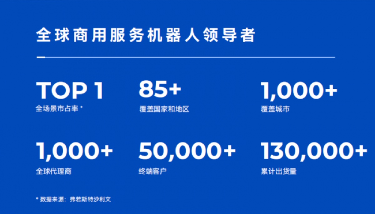 普渡机器人全球规模化部署数据