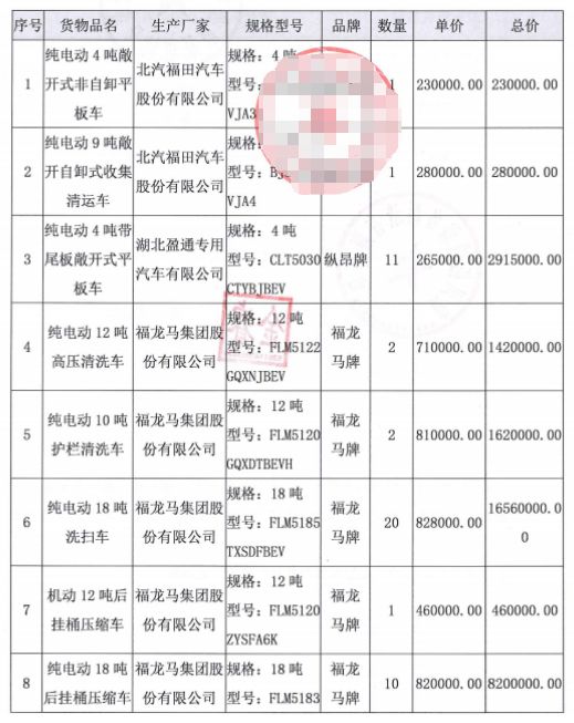 海口环卫装备项目采购车型丰富