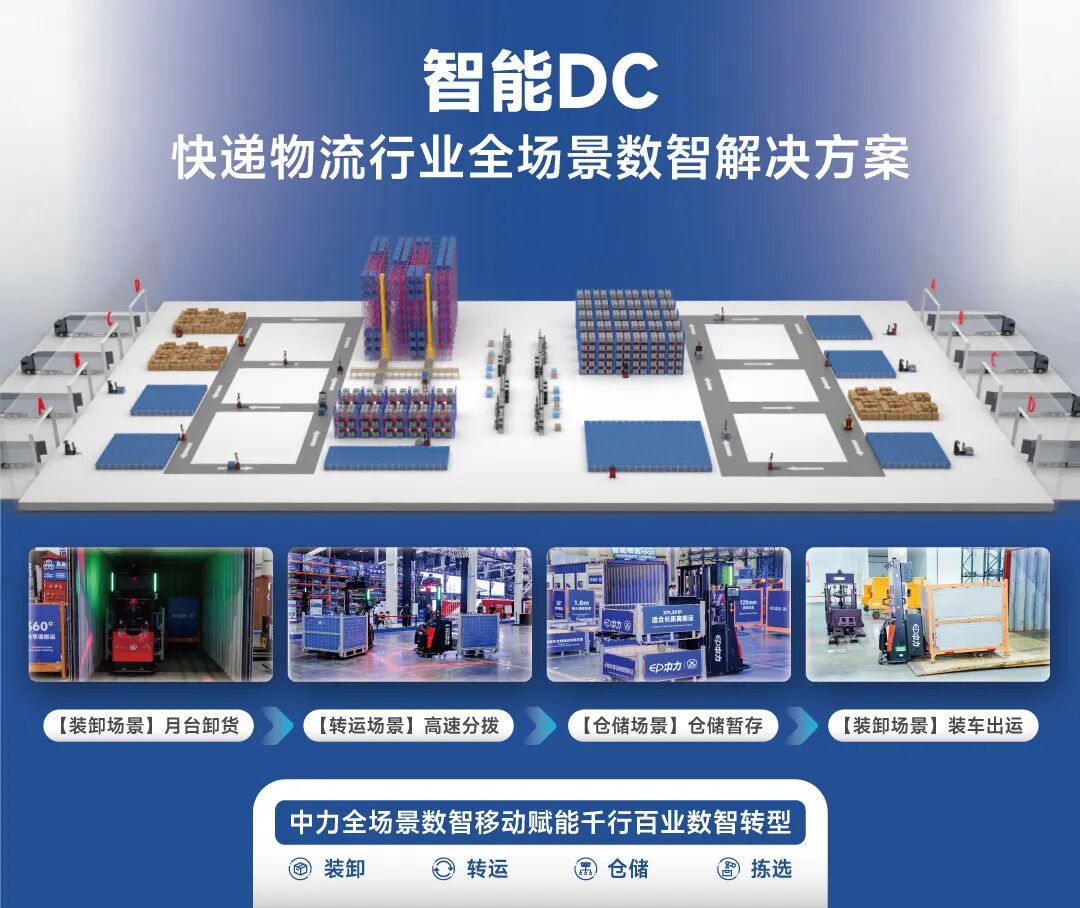 中力智能DC快递物流全场景数智解决方案