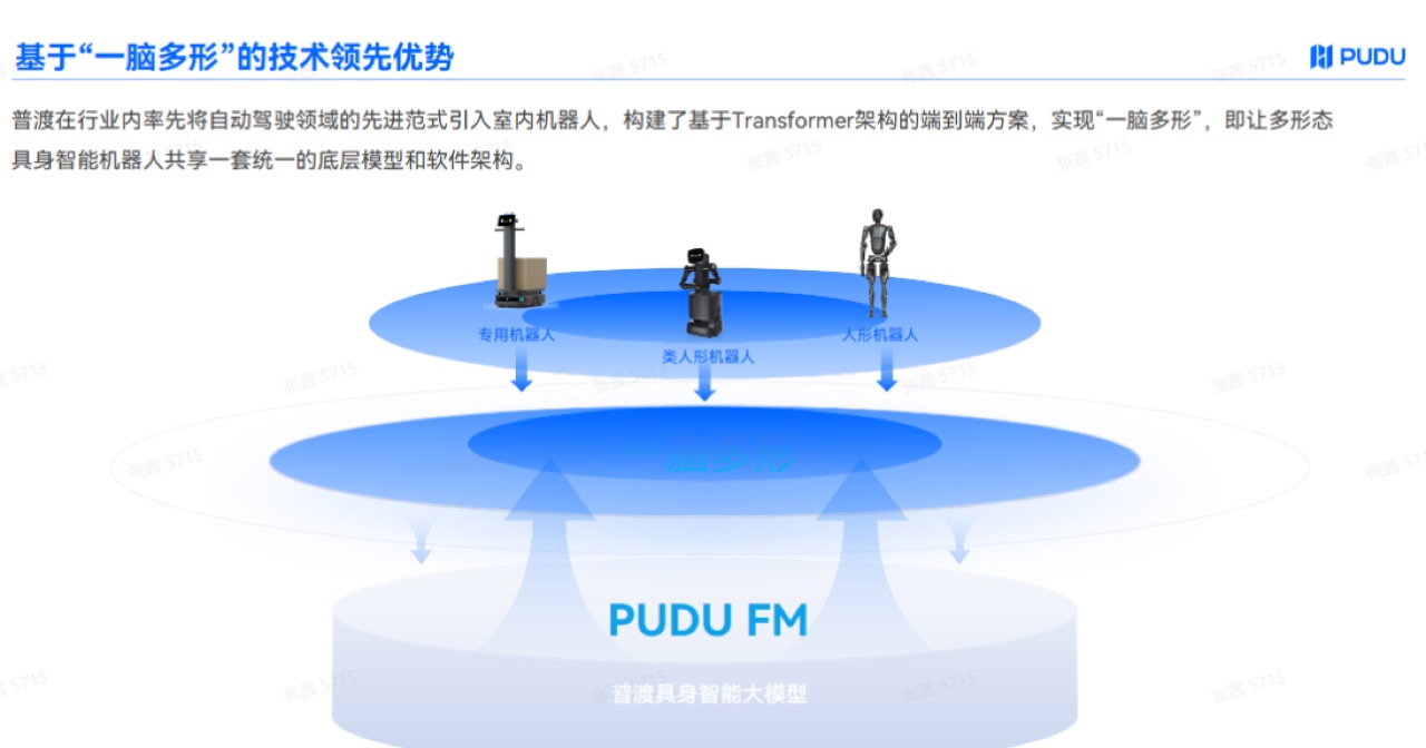 普渡机器人一脑多形技术架构示意