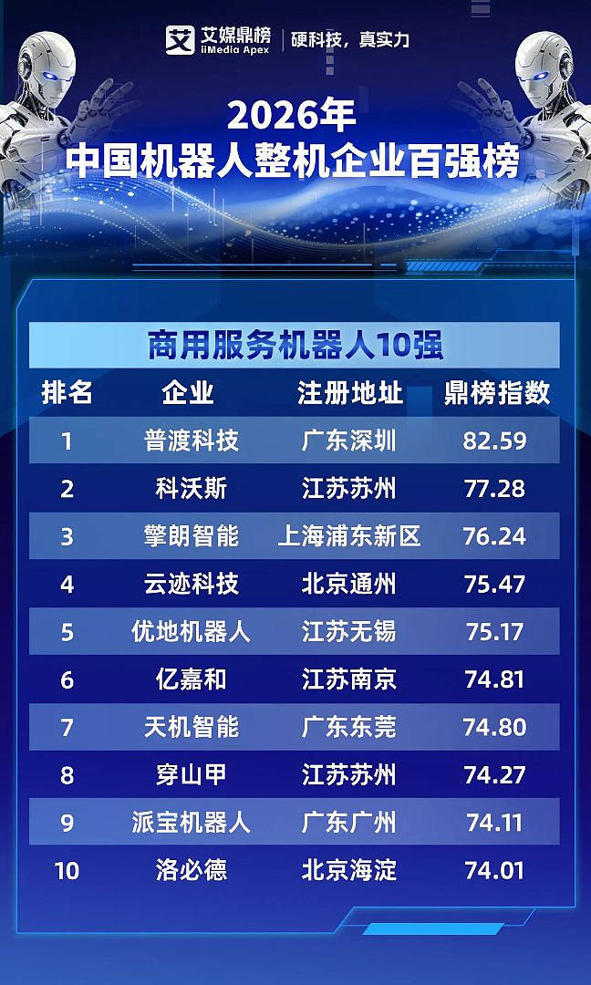 2026年中国商用服务机器人10强榜单